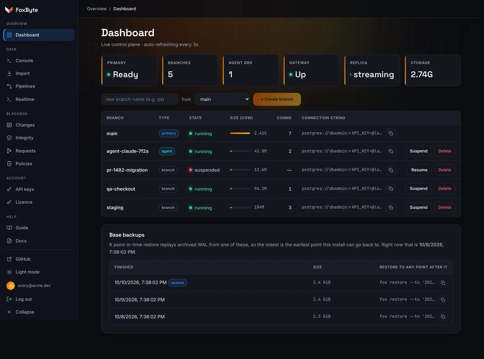 FoxByte console: Dashboard
